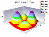 mesh surface chart